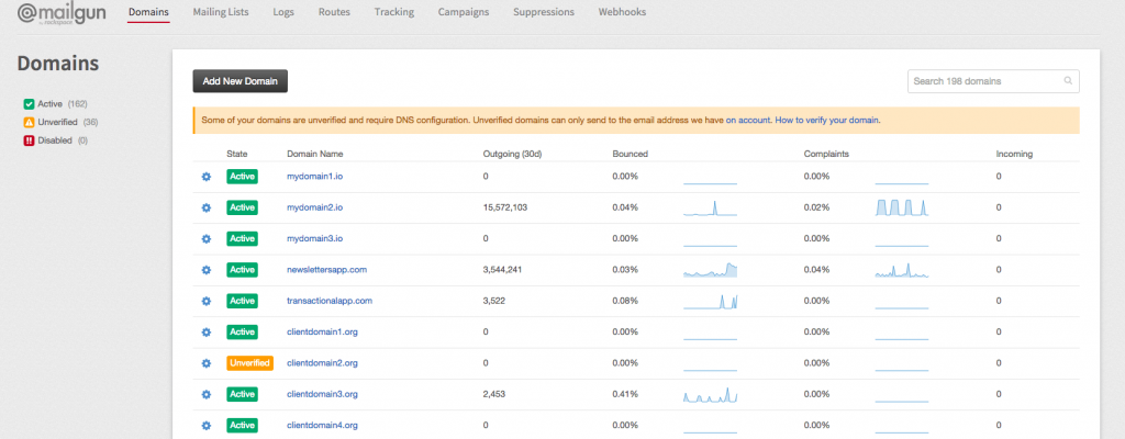 Mailgun dashboard